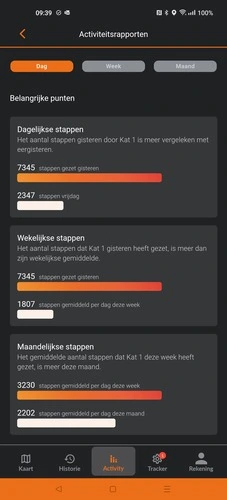 Weenect XS kat app activiteitenrapport (GPSExperts.nl test)